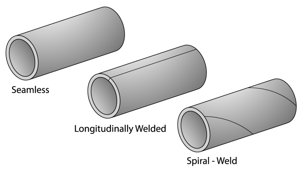 Spiral Welded Pipes