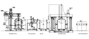 Ink Production