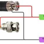 cctv bnc cables