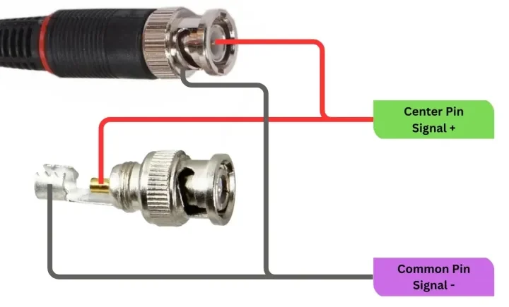 cctv bnc cables