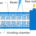 Bead Mill